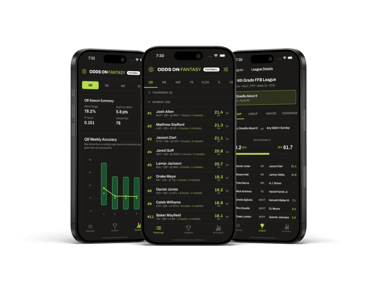 Odds On app on mobile